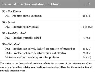 Pharmaceutical interventions for drug-related problems in the neonatal intensive care unit: incidence, types, and acceptability